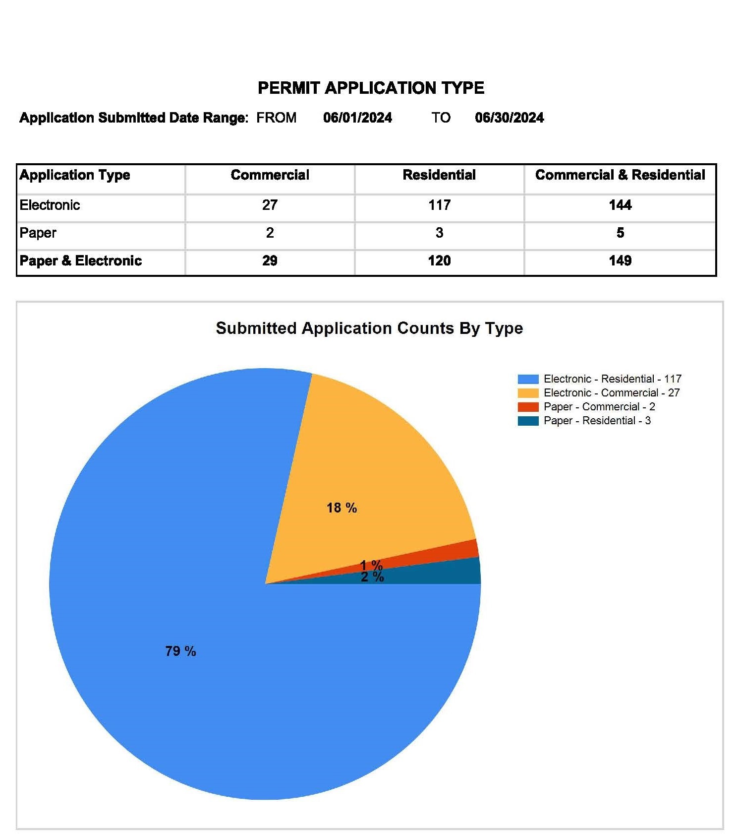 Permit-Application-Type-JUNE-2024.jpg